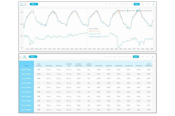 ambientweather.net graphs