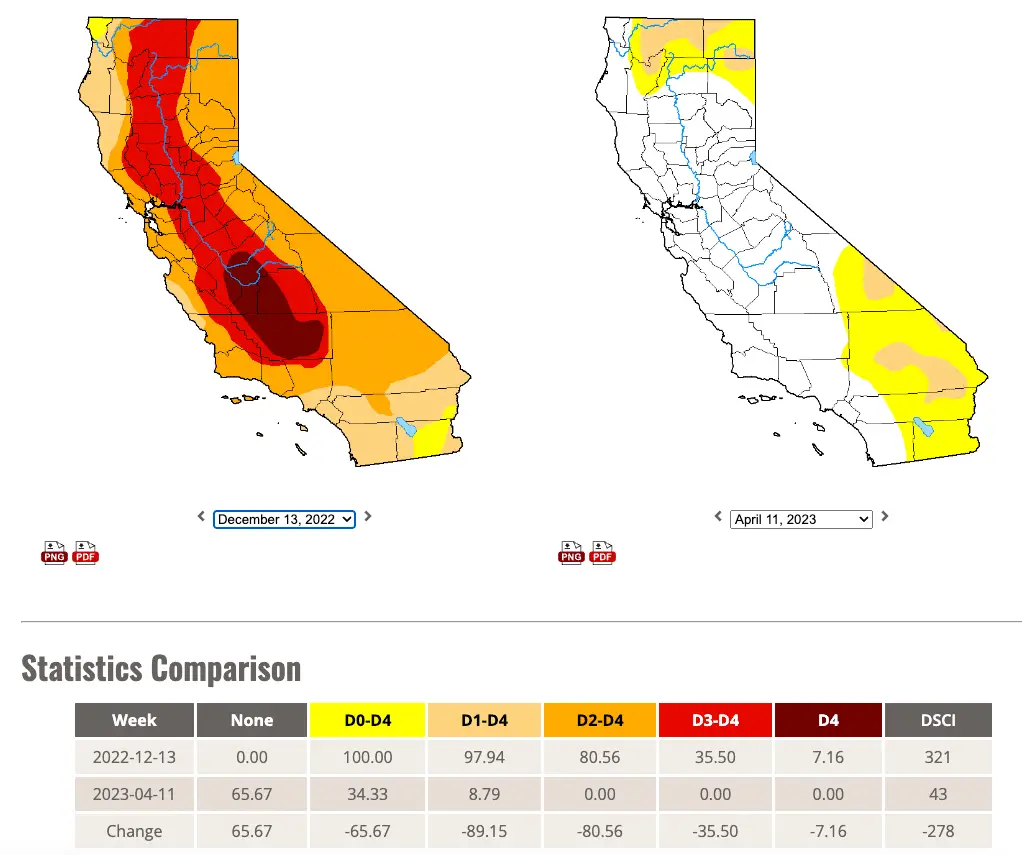 carte de la sécheresse en californie