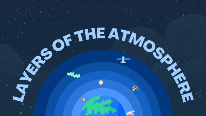 Layers of Earth's Atmosphere Illustration